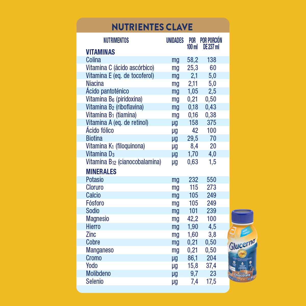 Glucerna Chocolate -Nutrición especializada para Diabetes Pack 24 de 237ml | Ideal para personas con diabetes tipo 1 y 2. Ayuda a estabilizar los niveles de glucosa en 4 semanas