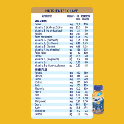 Glucerna Chocolate -Nutrición especializada para Diabetes Pack 24 de 237ml | Ideal para personas con diabetes tipo 1 y 2. Ayuda a estabilizar los niveles de glucosa en 4 semanas