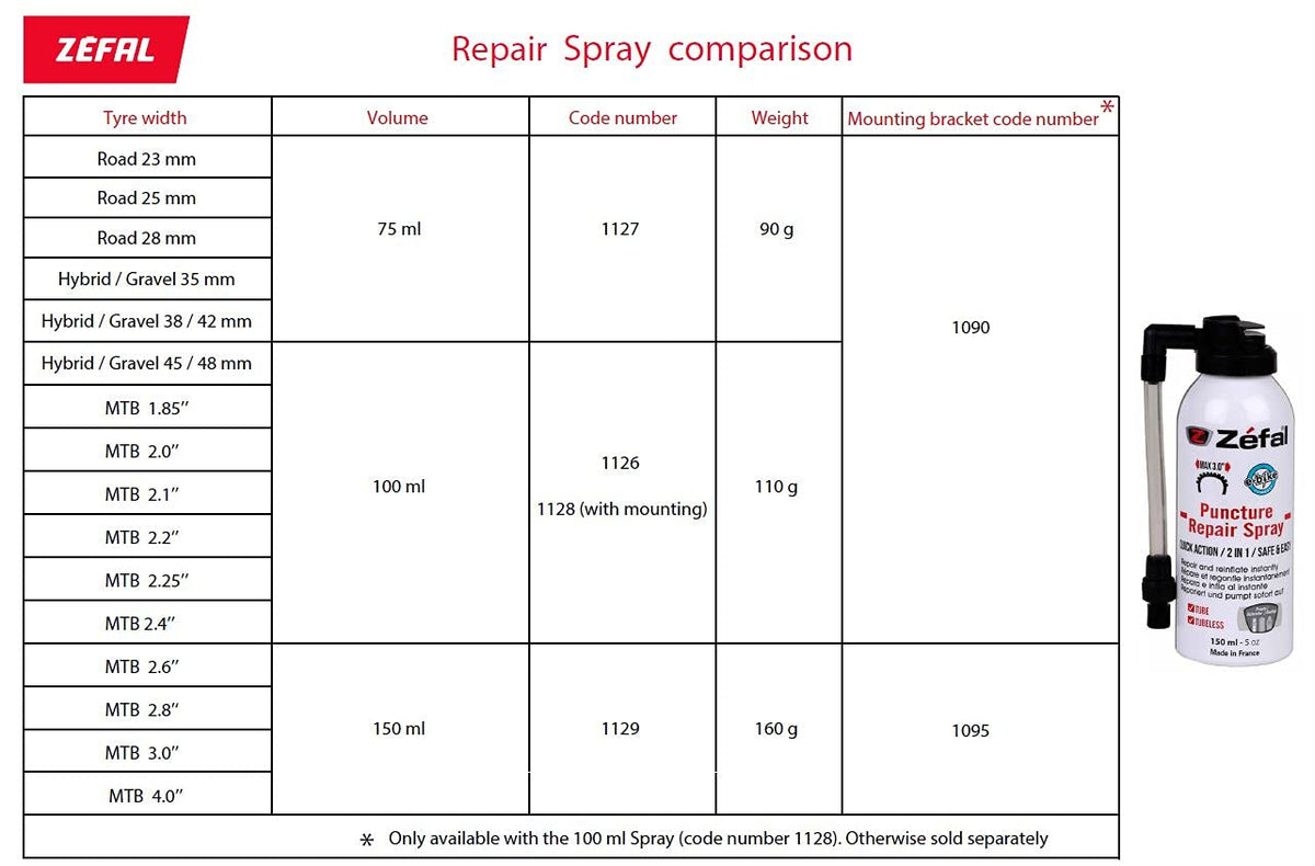 Zéfal Spray Anti-Ponchadura Repair 100 mL ‍ | Sella y Repara Neumáticos al Instante | Uso Único 2 Bar + Abrazadera | Compatible con Válvulas Presta y Schrader