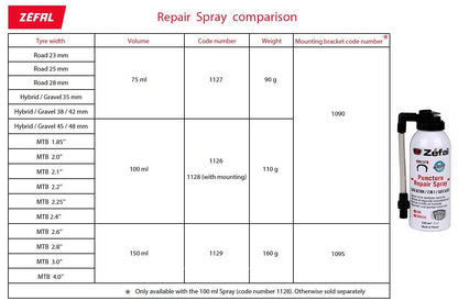 Zéfal Spray Anti-Ponchadura Repair 100 mL ‍ | Sella y Repara Neumáticos al Instante | Uso Único 2 Bar + Abrazadera | Compatible con Válvulas Presta y Schrader