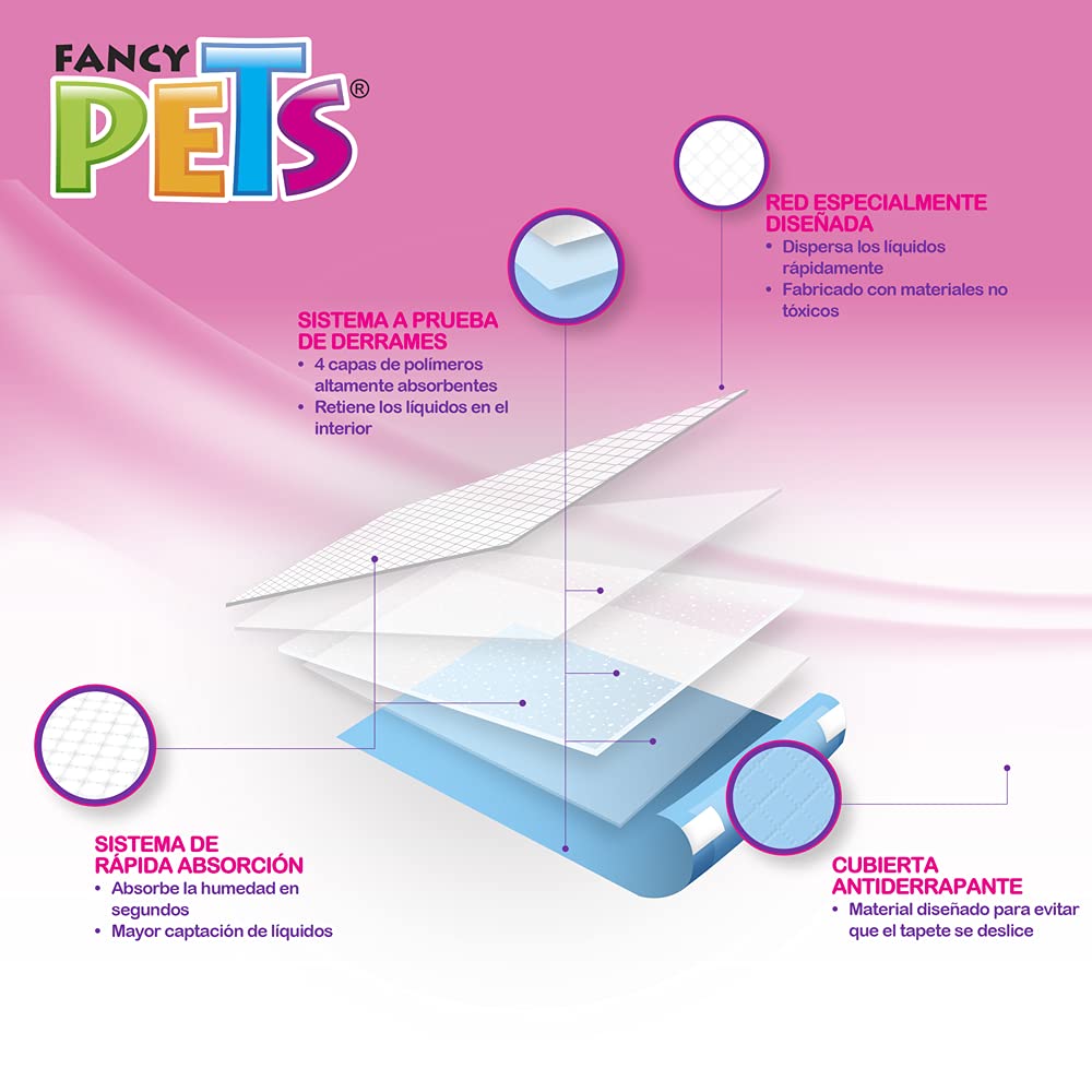 Fancy Pets Tapete Entrenador para Perros Soft Pad, 50 Pzas, Súper Absorbente, con Atrayente y Antiderrapante, Protección de Pisos y Entrenamiento