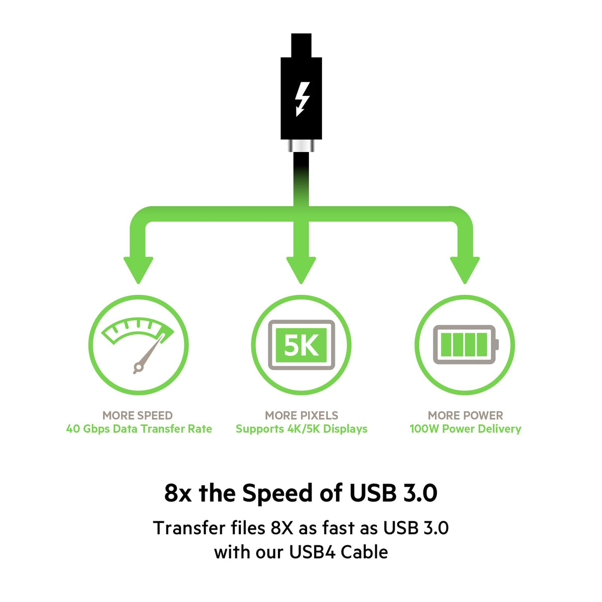 Belkin - Cable USB 4 de 0,8 m con certificación USB IF con entrega de energía de hasta 100 W, velocidad de transferencia de datos de 40 Gbps y versiones anteriores compatible con Thunderbolt 3, USB