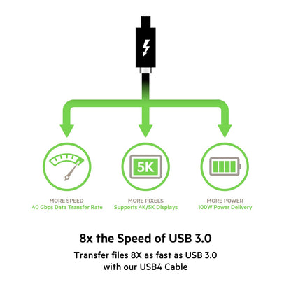 Belkin - Cable USB 4 de 0,8 m con certificación USB IF con entrega de energía de hasta 100 W, velocidad de transferencia de datos de 40 Gbps y versiones anteriores compatible con Thunderbolt 3, USB