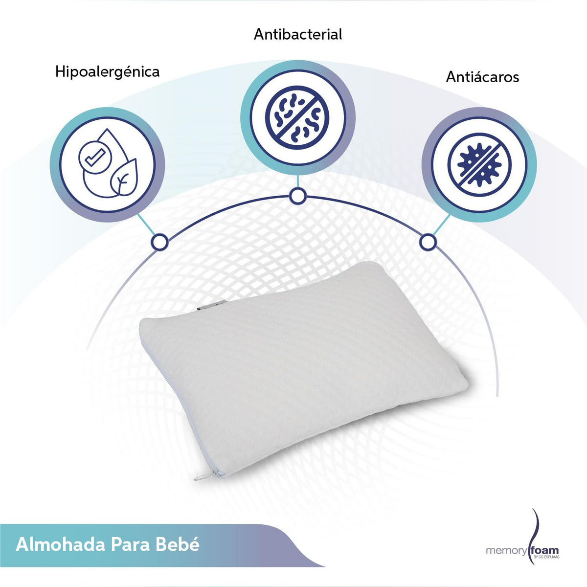 Memory Foam Baby | Almohada de Bebé Cómoda y Segura - Firmeza Media – Blanco – 24x38x10 cm – Hecha