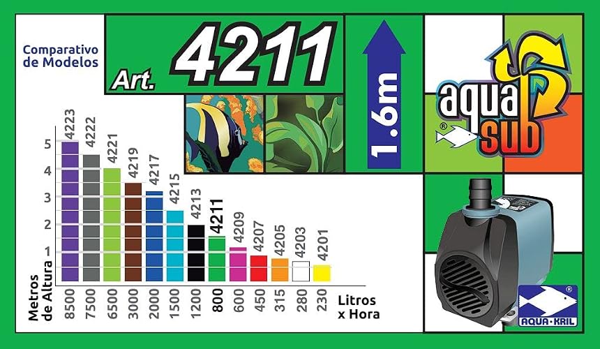 AQUASUB 4211 Bomba Agua 800 L/H 1.6M 13W