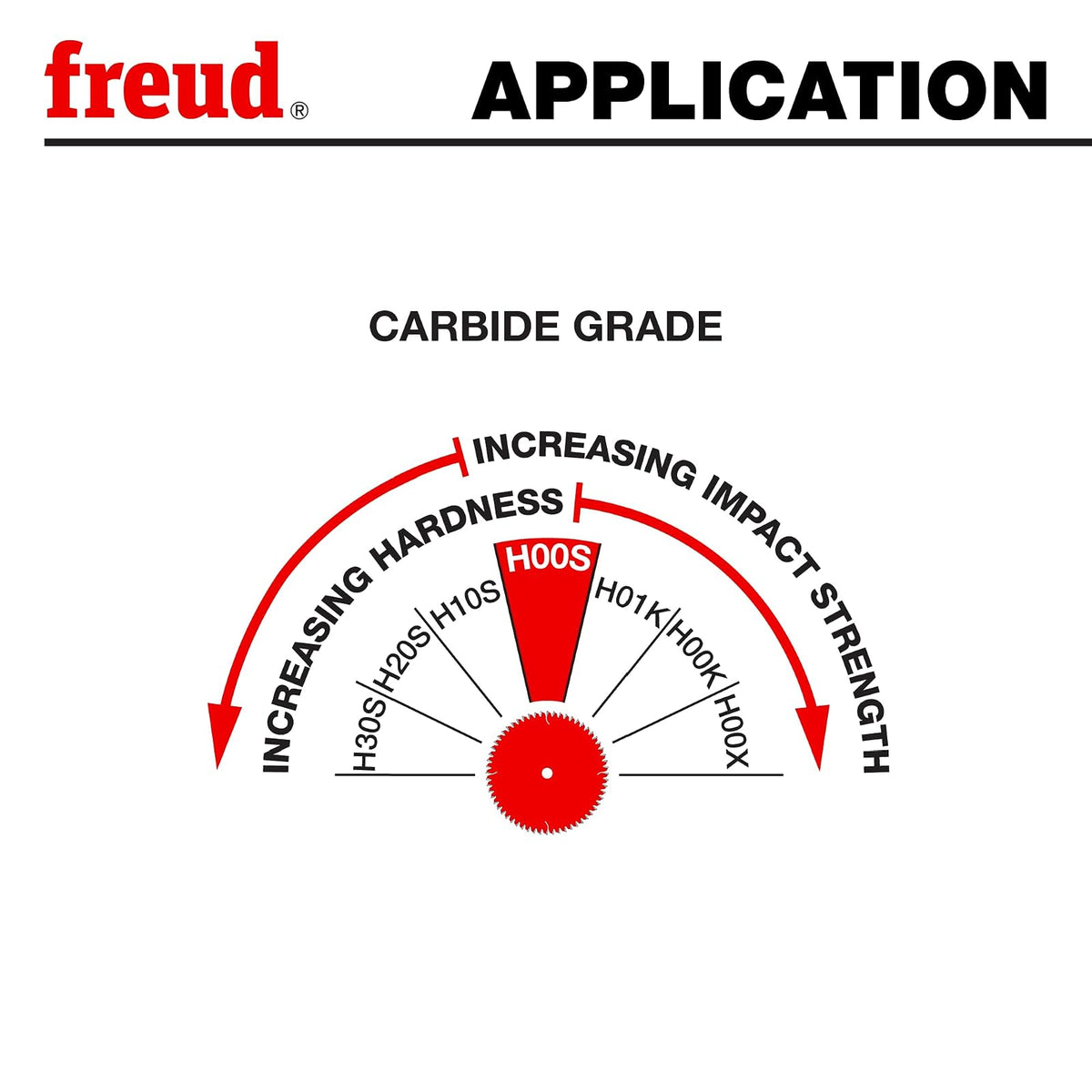 Freud LU85R008 hoja de sierra de corte ATB de 64 dientes de 8 pulgadas con eje de 5/8 pulgadas y revestimiento PermaShield