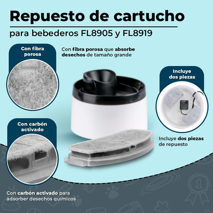 Fancy Pets Cartuchos Filtro para Bebedero Automático con 2 Piezas