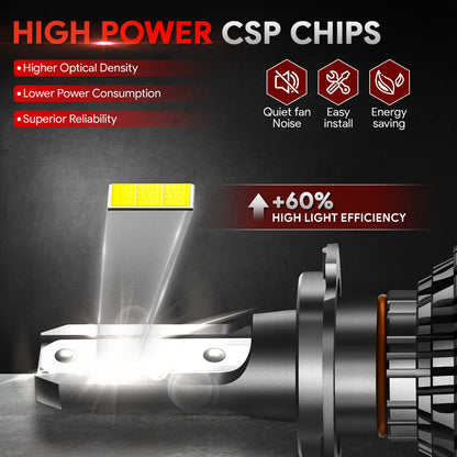 NUVISION LIGHTING Par de bombillas H7 de 10000 lúmenes, 60 W, faros LED delgados, luces antiniebla, luces altas/bajas, kit HID de conversión con ventilador (NVL-CFS-H7)