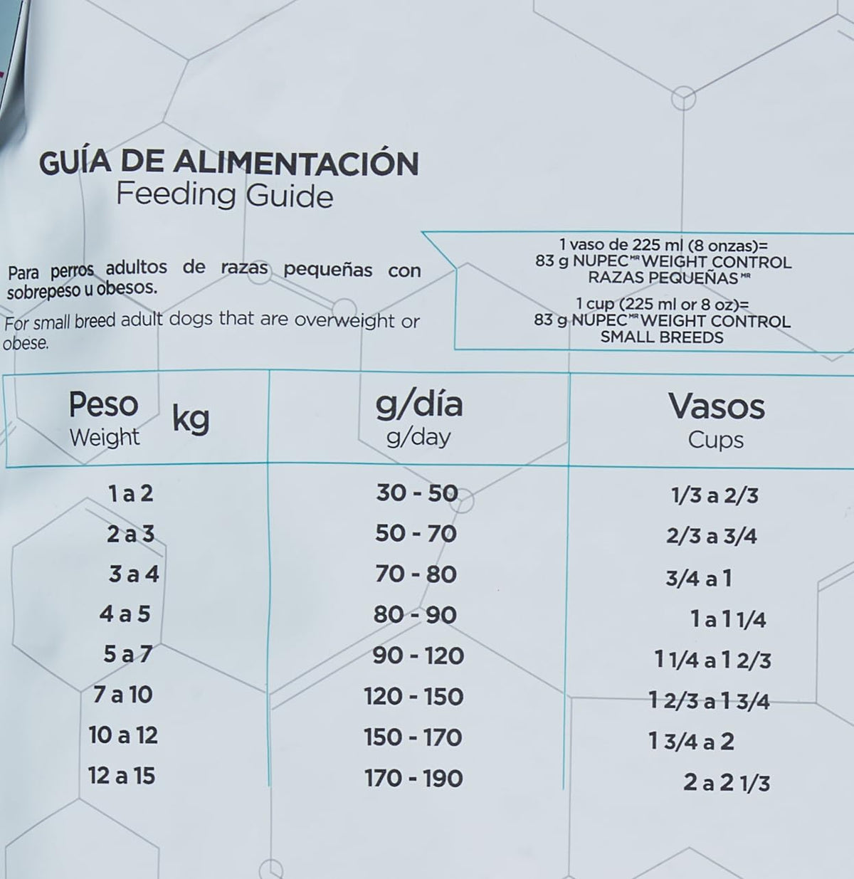 Nupec Alimento Seco para Perro Raza Pequeña Weight Control, 8 kg, 1 Pack
