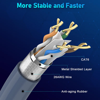 Anautin Starlink Gen 3 - Cable de extensión de Repuesto para Satellite Star Link V3 de 100 pies de Alta Velocidad, Resistente a la Intemperie, estándar de generación 3, de 100 pies, Color Gris