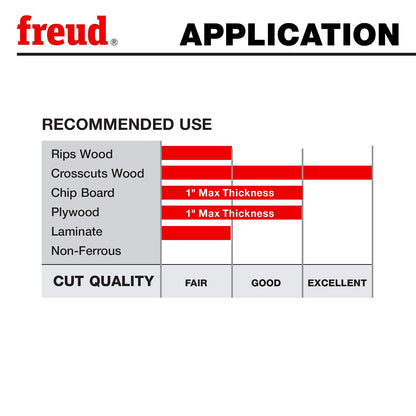 Freud LU85R008 hoja de sierra de corte ATB de 64 dientes de 8 pulgadas con eje de 5/8 pulgadas y revestimiento PermaShield