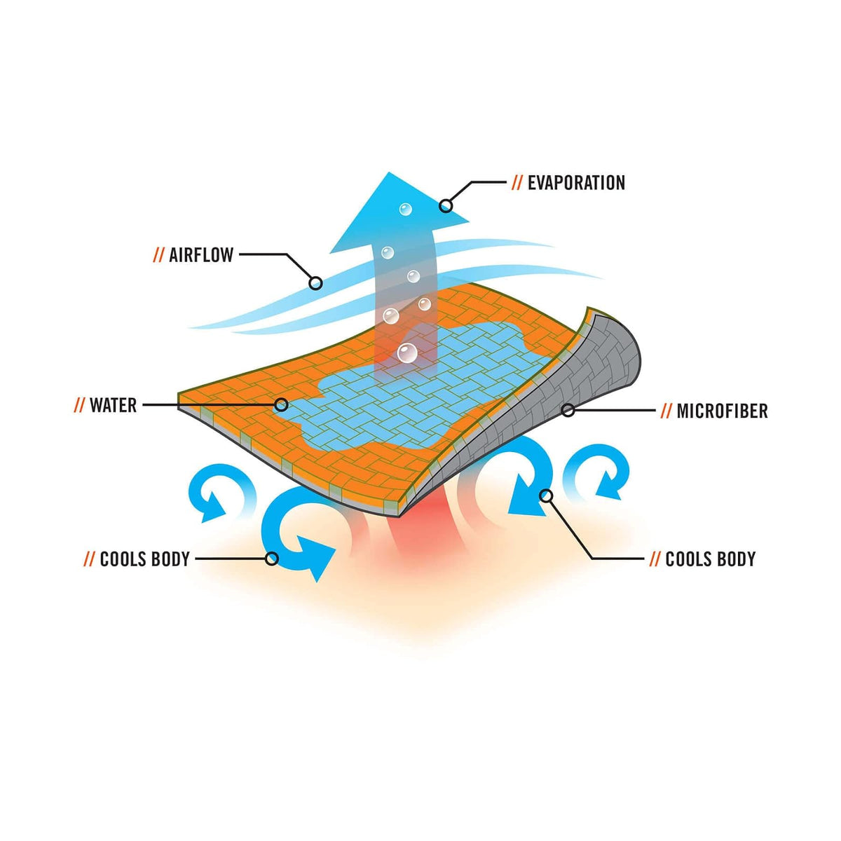 Ergodyne Chill-Its Toalla de refrigeración de Microfibra evaporativa