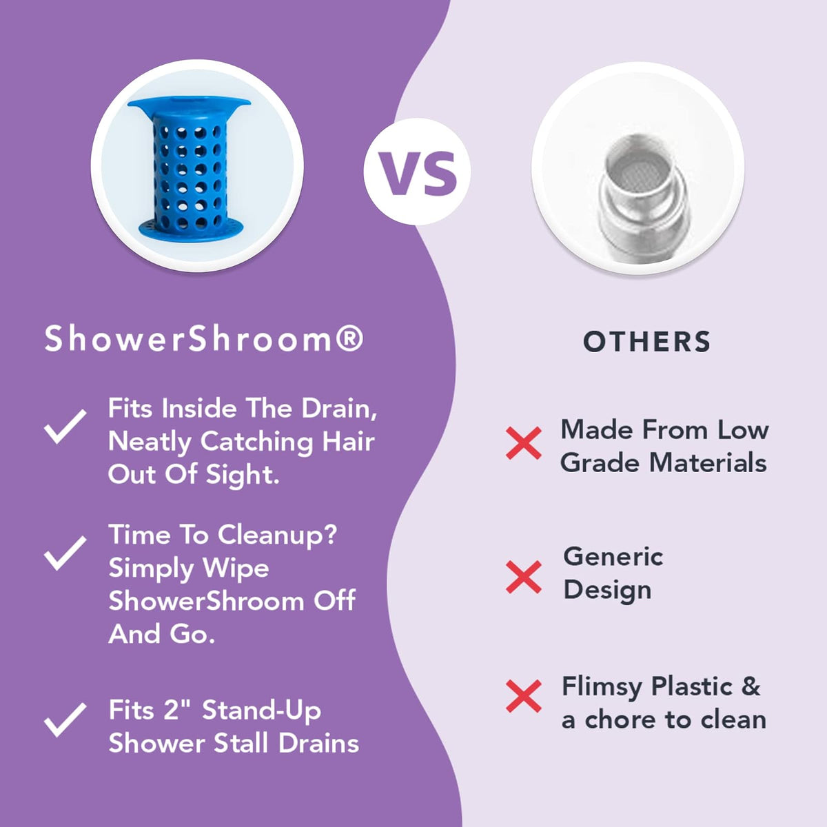 ShowerShroom Protector de desagüe de pie para la Ducha, Protector de Drenaje para caída de Cabello/cedazo, 5 cm, Azul, 1