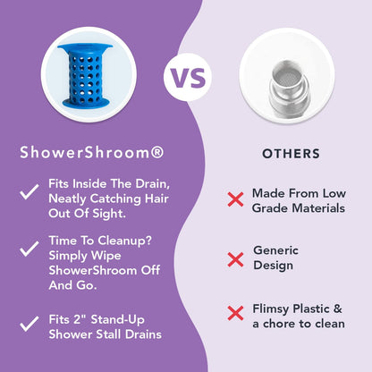 ShowerShroom Protector de desagüe de pie para la Ducha, Protector de Drenaje para caída de Cabello/cedazo, 5 cm, Azul, 1