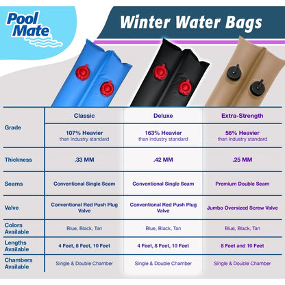 Pool Mate 1-3811-20-BLK-10 Bolsas de Agua para Cubierta de Piscina, Paquete de 10, cámara Doble Negra de 10 pies, Calibre 20