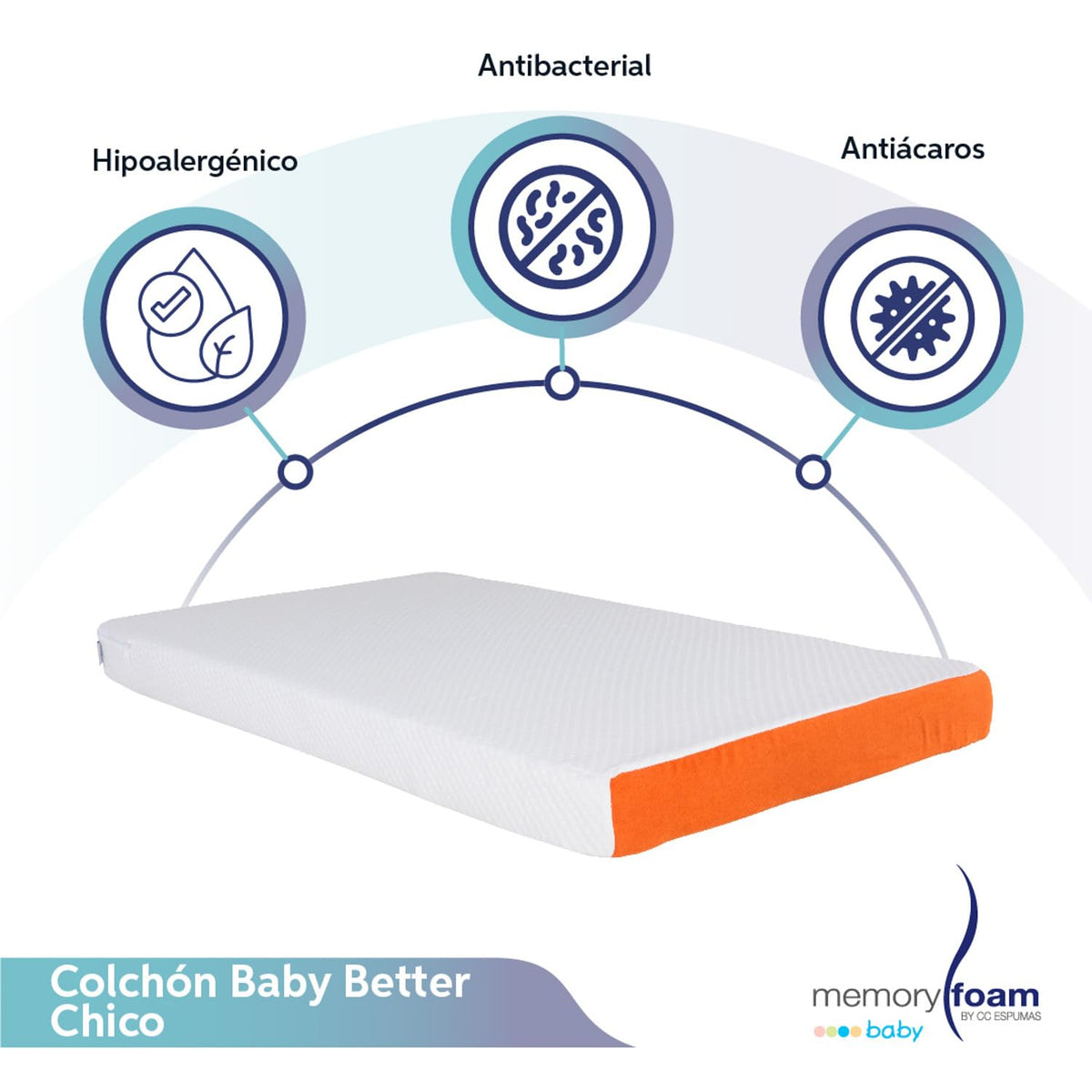 MEMORY FOAM BABY | Colchón de Cuna Para Bebé Baby Better – Firmeza Media - 120 x 60 x 10 cm – Hecho con Memory Foam