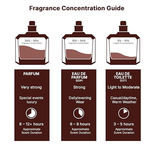 Lattafa Jasoor for Men Eau de Parfum Spray, 3.4 Ounce
