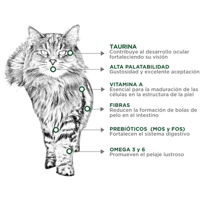 Nupec Comida para Gatos Felino Hairball 1.5 kg - Paquete de 1