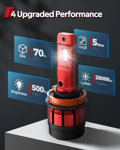 Torchbeam H11/H8/H9+9005/HB3 Bombillas Antiniebla Superbrillantes con Ventilador, Larga Vida, Paquete de 4