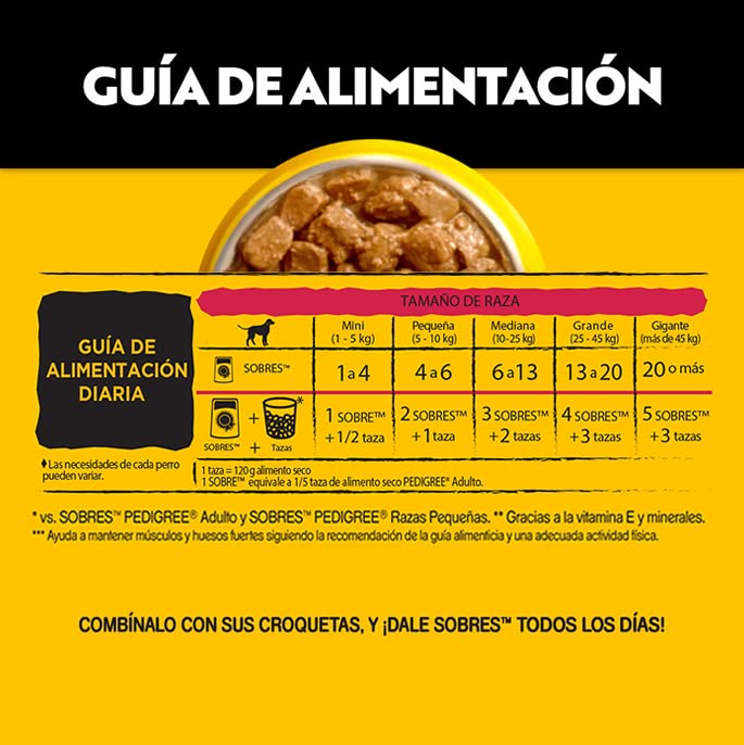 Pedigree - High Protein Alimento para Perro Adulto, Sabor Res y Pollo, 24 Sobres, 85g c/u, con Proteína, Antioxidantes y Vitamina E