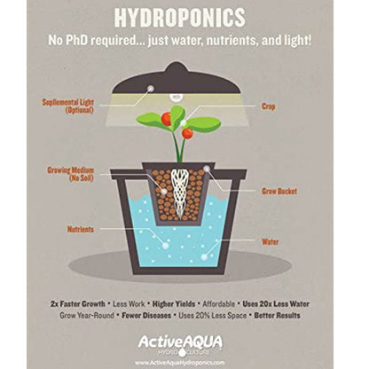 ACTIVEAQUA Hydrofarm - Bomba Sumergible, 800 GPH