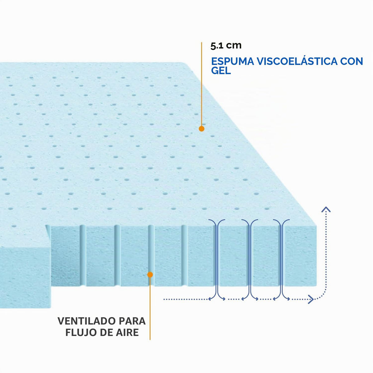 Best Price Mattress - Cubrecolchón de Espuma viscoelástica de Gel ventilado de 2 Pulgadas, Individual, Esencial para recámara, Color Azul