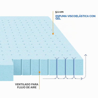 Best Price Mattress - Cubrecolchón de Espuma viscoelástica de Gel ventilado de 2 Pulgadas, Individual, Esencial para recámara, Color Azul