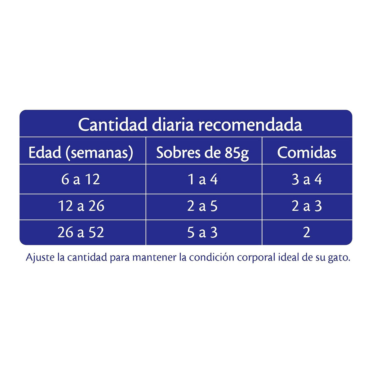 Purina Felix Pouches Gatito Gatitos Comida Pouch 24x85g Carne 2.04E+3 gramo 2.25 kilogramos