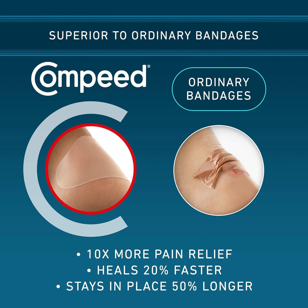 Compeed Advanced Blister Care Cushions, Package of 10 Mixed Size Cushions (2 Count)