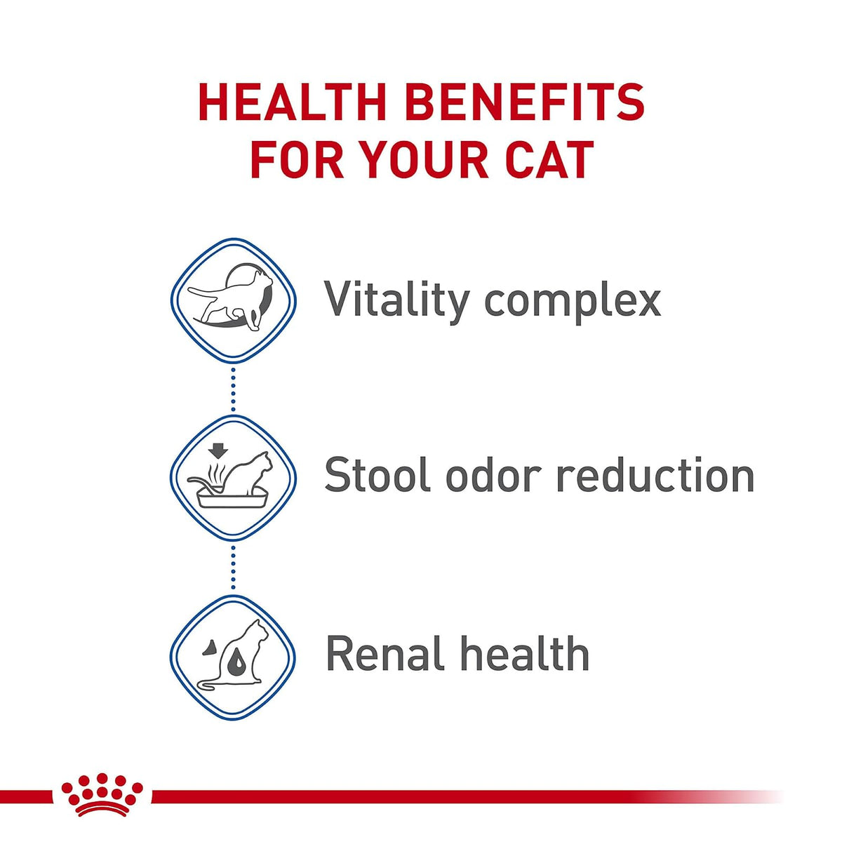 ROYAL CANIN Alimento Seco para Gato Senior 7+ Indoor, 2.49 kg
