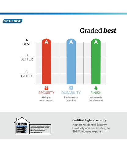 Schlage Camelot cerradura de Touch, Century, Níquel Satinado