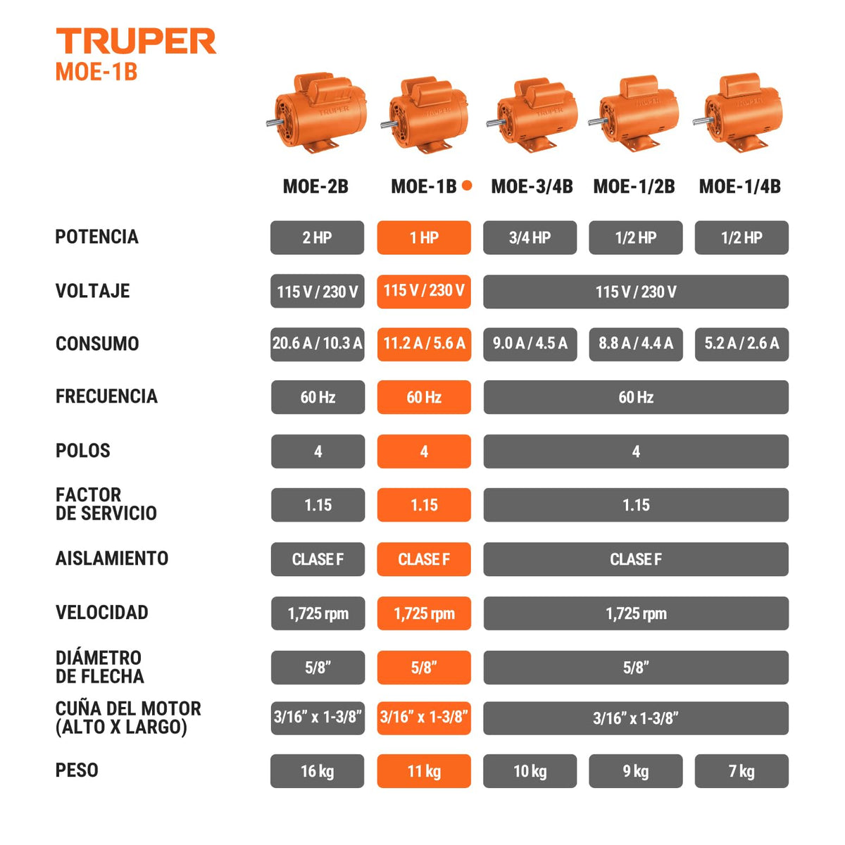 Truper MOE-1B, Motor eléctrico monofásico de 1 HP, baja velocidad, servicio continuo y reversible