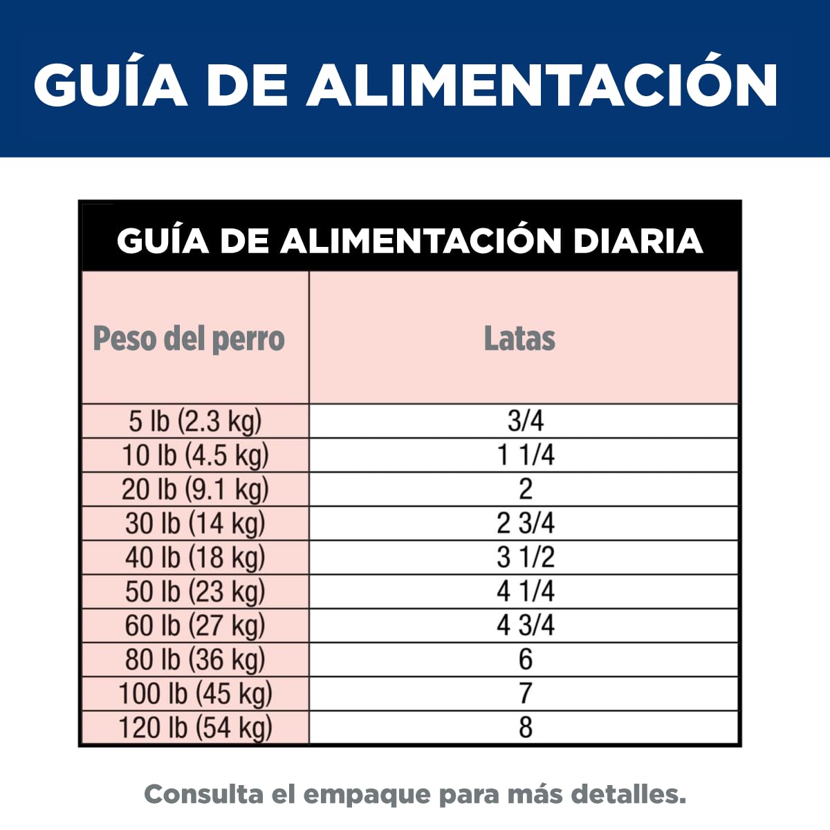 Hill's Science Diet Alimento Húmedo Digestivo para Perro Adulto 12Pack 363G | Alimento húmedo Hill's para perro, cuidado digestivo, bienestar del microbioma, heces firmes, ingredientes de alta calidad