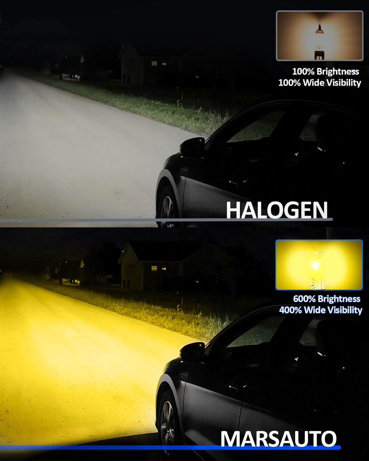 Marsauto Foco Antiniebla LED H3 MF2 | Amarillo, 12000 lm, 3000 K, chips CSP 2024, paquete de 2