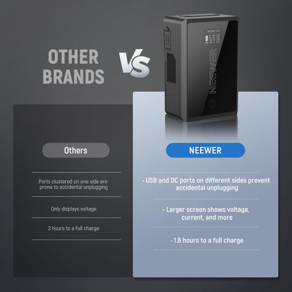 NEEWER Mini V Mount Battery con D Tap/USB C/USB A/BP/Puertos DC Dobles/Pantalla OLED, 3450mAh 50Wh 14.54V V V Lock Batería Soporta 45W PD Carga Rápida para Monitor de Cámara Luz de Video, PS050E