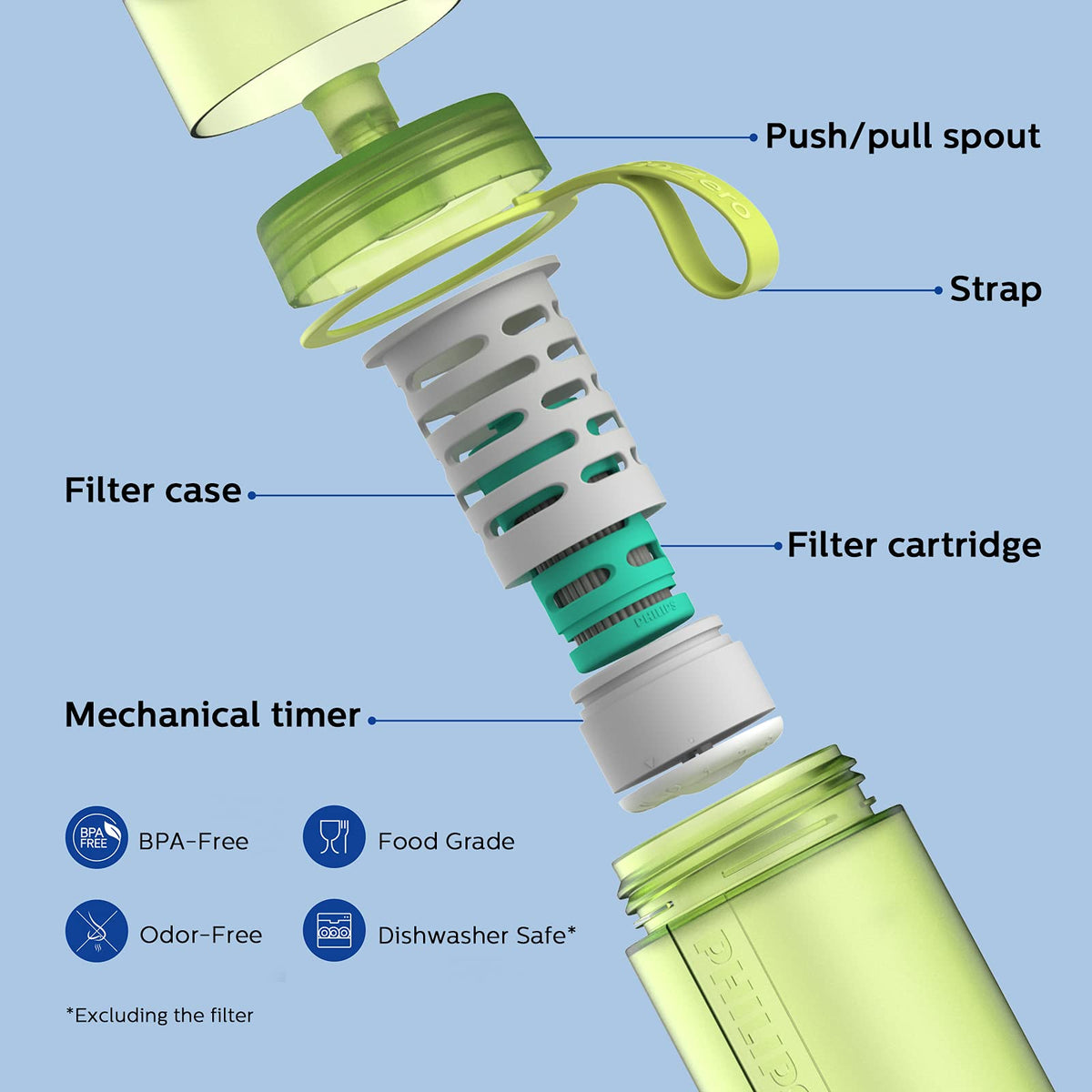 Philips Water GoZero Active - Botella de Agua sin BPA con Filtro de Agua para Grifo de Fitness, Botella de Agua Deportiva, Ligera