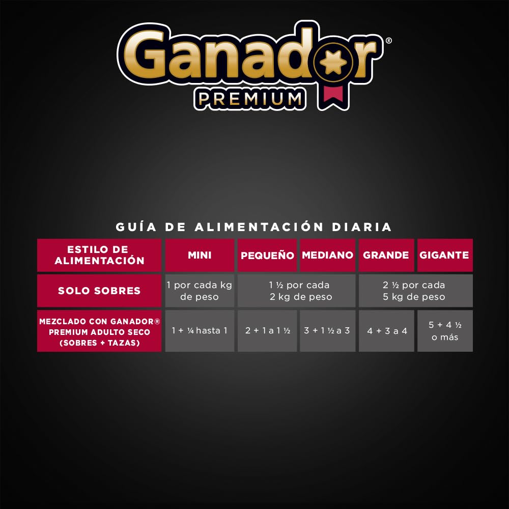 Alimento humedo para Perro Ganador Premium Pollo & Salmon