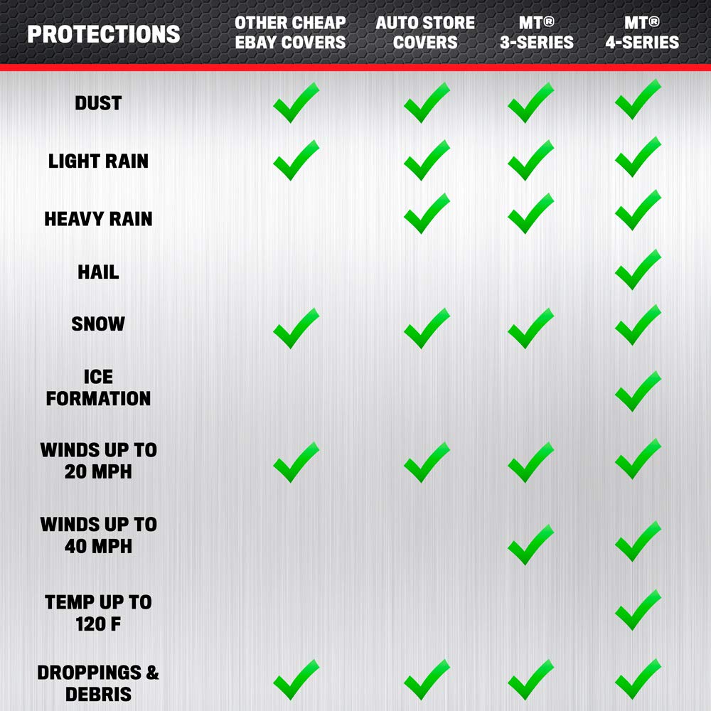 Motor Trend FlexCover - Funda Impermeable para Automóvil, L para hasta 190 x 70 x 50 Pulgadas