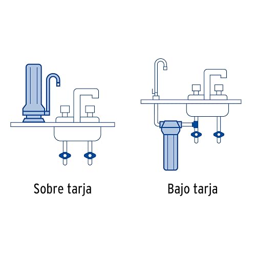 Foset CARPUR-P2, Cartucho repuesto, purificador agua