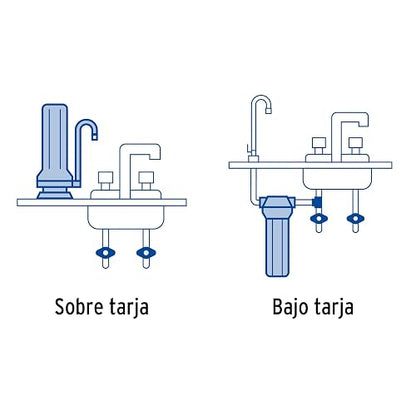 Foset CARPUR-P2, Cartucho repuesto, purificador agua