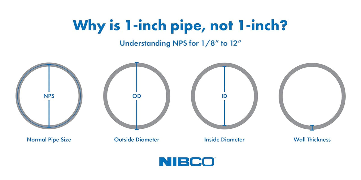 NIBCO - I0555H U5807 3 HXH 90 Codo ABS, negro, 3 pulgadas (U58073)