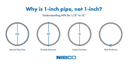 NIBCO - I0555H U5807 3 HXH 90 Codo ABS, negro, 3 pulgadas (U58073)