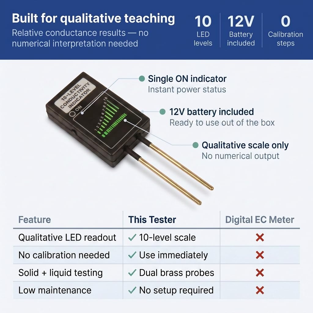 United Scientific Supplies CNDT01, probador de conductividad eléctrica