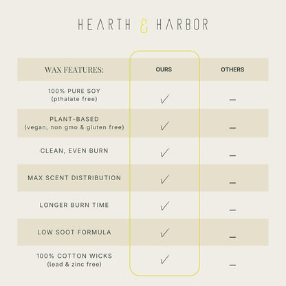 Hearth & Harbor - Bolsa de 4.53 kg Cera de Soya para Velas para Hacer Velas, Hojuelas de Cera de Soya Natural Premium, 100 Mechas de Algodón, 100 Pegatinas para Mechas y 2 Dispositivos de Centrado