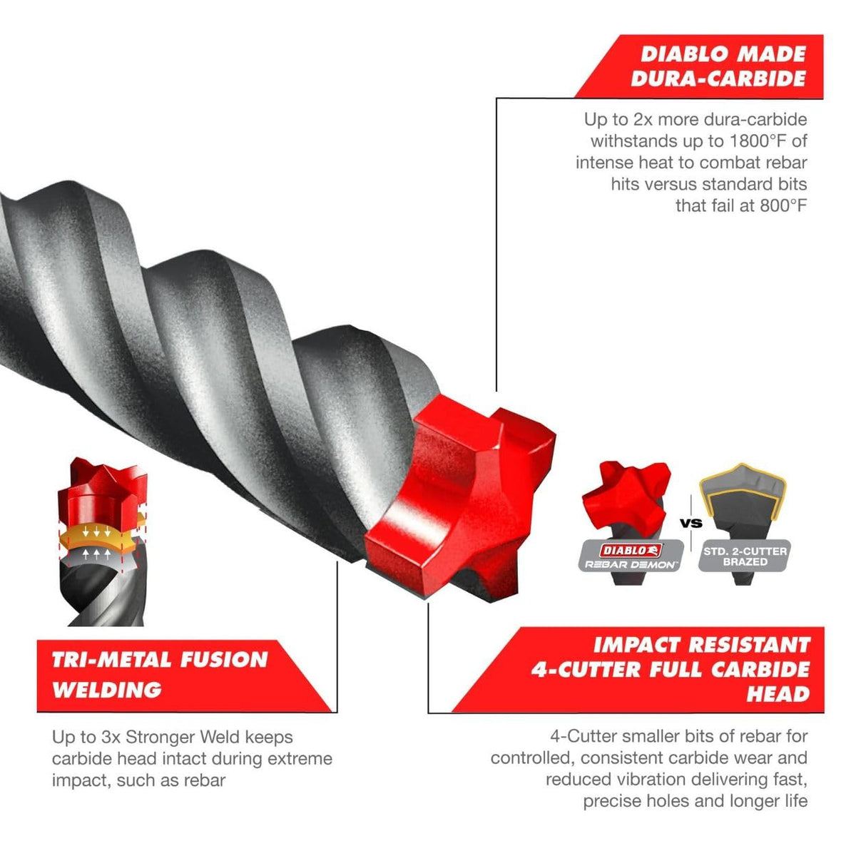 Diablo Rebar Demon SDS-Plus - Broca de martillo de cabeza de carburo completa de 4 cortadores para hormigón y materiales reforzados, 5/8 pulgadas de diámetro, 8 pulgadas de longitud, 6 pulgadas de