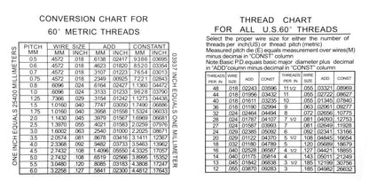HHIP 4200-0241 Thread Wire Measuring Set, 48 Piece