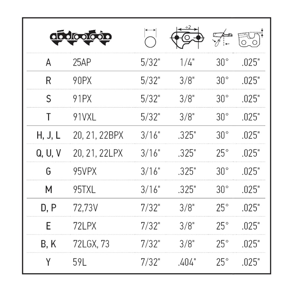 Oregon Kit de afilado universal de 7 piezas para motosierra – Incluye 5/32 pulgadas, 3/16 pulgadas y 7/32 pulgadas, lima plana de 6 pulgadas, asa, guía de archivo y bolsa de viaje (617067)