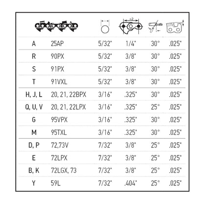 Oregon Kit de afilado universal de 7 piezas para motosierra – Incluye 5/32 pulgadas, 3/16 pulgadas y 7/32 pulgadas, lima plana de 6 pulgadas, asa, guía de archivo y bolsa de viaje (617067)