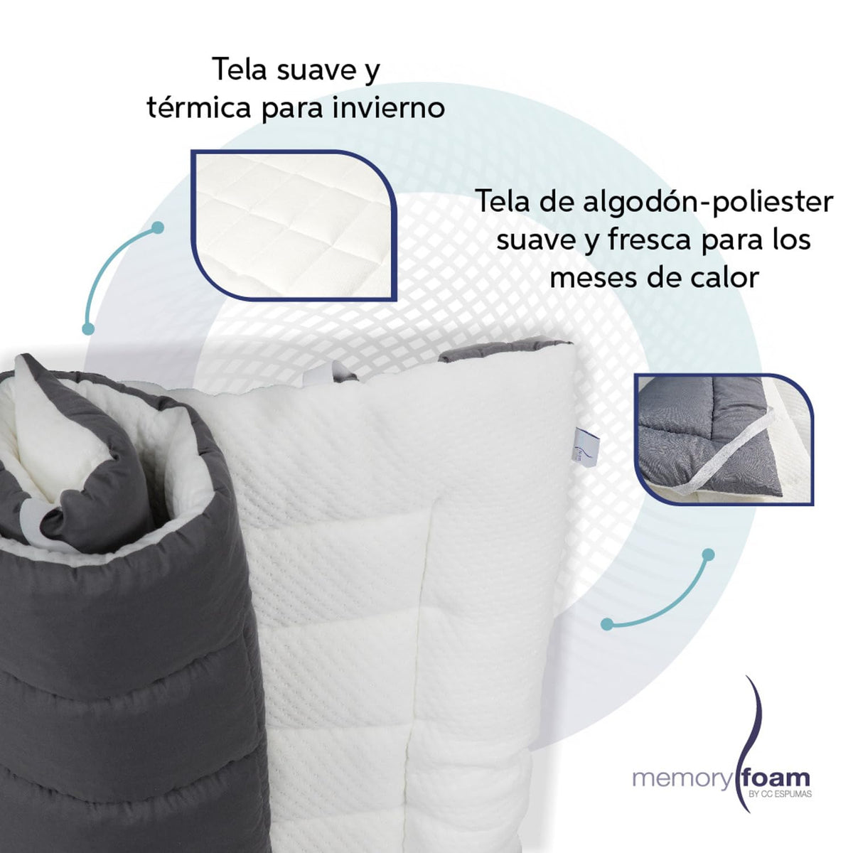 Memory Foam | Colchoneta Cloud Matrimonial - Sobrecolchón Capitonada con Dos Vistas Fresca/Caliente - Blanca/Gris- 100