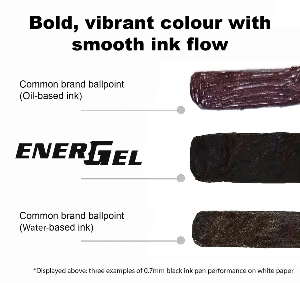 Pentel recambios de tinta para bolígrafo EnerGel, 12, Bolígrafo de gel, Rojo, Rojo